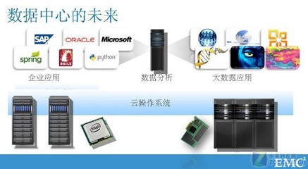 大數據對企業與軟件服務廠商的不同意義