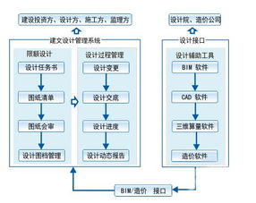 悅管通項目管理軟件系統產品說明書