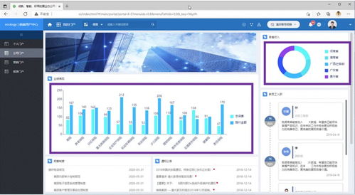 還在為軟件產品的數據體驗發愁？嵌入式BI來了